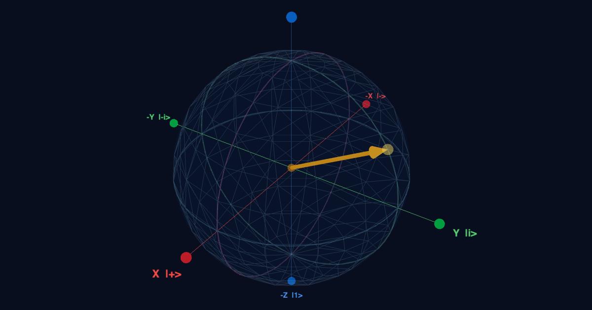 One Sphere Bloch Sphere Explorer | One Million Qubits